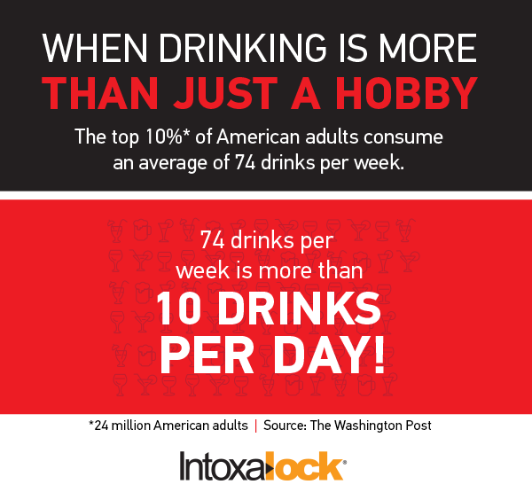How “normal” is the amount of alcohol you drink?
